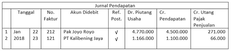 Analisa pengaruh service quality, price dan customer relationship terhadap customer loyality dengan customer satisfaction sebagai variabel intervening di rumah makan taman handayani. 62 Contoh Jurnal Umum Dan Cara Mudah Membuatnya