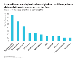 There are over 6,000 commercial banks, savings and loan associations, and savings banks that accept deposits and invest those funds within the parameters allowed by federal. Best Bank To Open Investment Account Invest Walls