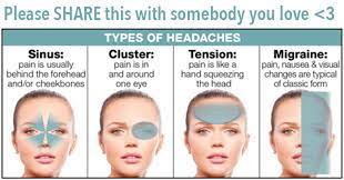 If You Get One Of These 4 Headaches Eliminate The Pain Immediately Like This