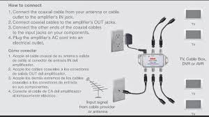 Connect the cable securely at the grounding block then check the signal reception on your tv. How To Improve Your Antenna For Better Tv Reception