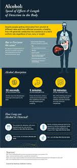 How long to sober up calculator. How Long Does Alcohol Stay In Your System Blood Urine Breath