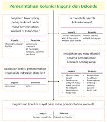 Check spelling or type a new query. Kunci Jawaban Kelas 5 Tema 7 Subtema 1 Pembelajaran 2 Simple News Kunci Jawaban Lengkap Terbaru