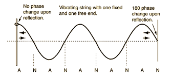 Image result for reflection