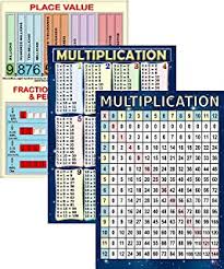 Practice the 4 times table shuffled. Amazon Com Times Table Charts