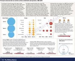 active duty military online charts collection