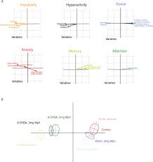 Have meds helped you with this? Neonatal 6 Ohda Lesion Model In Mouse Induces Attention Deficit Hyperactivity Disorder Adhd Like Behaviour Scientific Reports
