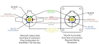 7 blade trailer plug wiring diagram. Https Performancetrailerbraking Com Pdf Brakerite Ehb Manual 2017 01 Pdf