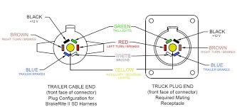How to wire electric trailer brake magnets hounded disney channel. 2