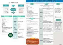 Image result for Otalgia