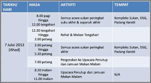 Artinya apabila kita melakukan shalat sunat pada waktu haram, maka bukan pahala. Waktu Solat Malaysia Waktu Solat Dot Net