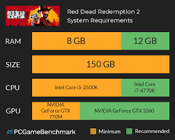 Red Dead Redemption 2 System Requirements Can I Run It
