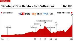 Enric mas aguanta el ritmo a roglic y caruso gana en velefiquecrónica | enric mas fue el único corredor que aguantó el ritmo de roglic en el alto de velefique, de categoría especial, y damiano caruso ganó la etapa tras 70 kms de fuga en solitario. Tbgwaqtm58qqpm
