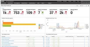 top 11 best siem tools in 2019 real time incident response