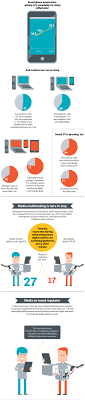 What Does That Second Screen Mean For Viewers And Advertisers Digital Advertising Infographic Marketing Social Tv
