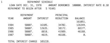 Fortran Re Engineering Debt Repayment Schedule I The