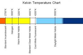 Kelvin Temperature Chart Save Energy Bulb Temperature Chart