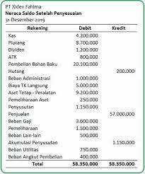 We did not find results for: Tutup Buku Dengan Jurnal Penutup Perusahaan Manufaktur