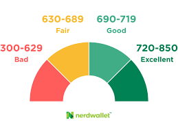 A secured loan is a type of loan you can get when you put something of value. What Is A Credit Score What Are Credit Score Ranges Nerdwallet