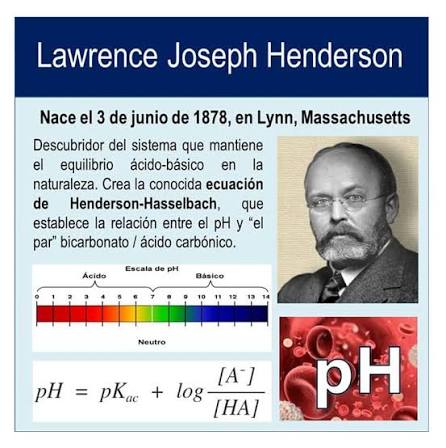 3 de junio de 1878 Nace Lawrence Joseph Henderson En Lynn, Massachusetts,  nace Lawrence Joseph Henderson, fisiólogo, químico, biólogo, filósofo y  sociólogo. Se convirtió en uno de los principales bioquímicos de principios