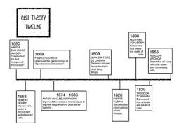 Cell Theory Timeline Printable Cell Theory Cell Theories
