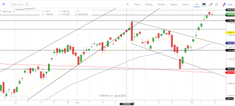 This leads to negative sentiment, which results in more selling. Pre Market Analysis For 14 Oct 20 Wealthy Options