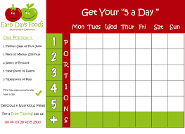 Take Our 5 A Day Challenge Our Chart Will Help You With You