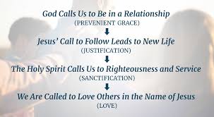 Spiritual gifts test with 140 questions evaluating 28 gifts. Discipleship Ministries An Introduction To Spiritual Gifts
