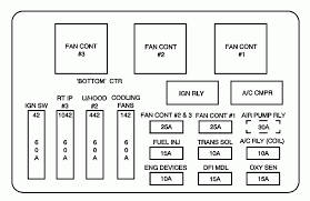 79 chevy truck wiring diagram, 1979 trans am wiring diagram as well wiring harness diagram for 1984 chevy truck also 69 pontiac firebird parts together with file ford. 01 Impala Fuse Box Wiring Diagram Unit