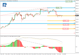 Fibonacci Retracements Analysis 07 06 2019 Bitcoin