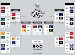 Find everything you need to know for this new format here, including the schedule, standings, odds, bracket and more. Current Nhl Playoff Standings Off 74 Buy