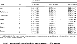 organ weights of sprague dawley rats and age download table