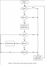 Stateworks Publications Technical Notes A Flowchart
