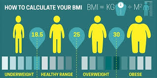 It is based on the. Bmi Calculator India How To Calculate Bmi Body Mass Index Best Weighing Scale