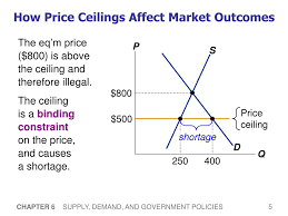 None of the above is correct because all price ceilings must be binding. Ppt E S S E N T I A L S O F Powerpoint Presentation Free Download Id 5493045