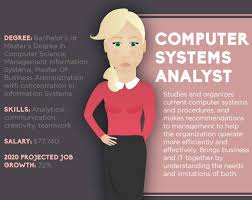 28 Creative Technology Tips That Every Computer User Should Know In 2020 Management Information Systems Computer Science Degree Masters In Business Administration