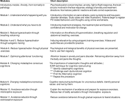 Image result for Panic Disorder Management