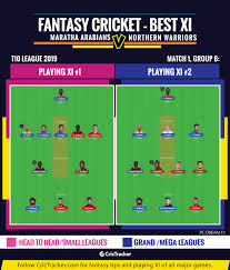 Warriors logo png you can download 35 free warriors logo png images. T10 League 2019 Match 1 Group B Maratha Arabians Vs Northern Warriors Dream11 Fantasy Cricket Tips Playing Xi Pitch Report Injury Update