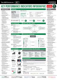 Certification In Kpi Measurement The Kpi Institute Key Performance Indicators Business Analysis Project Management