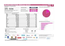 Create your free account already have an account? Document 1st Quarter Fts Health