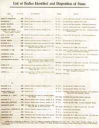 List Of Bodies Identified And Disposition Of Same The Most Complete Known Record Of Bodies Recovered From The Di Rms Titanic Titanic Artifacts Titanic History