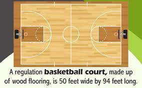 Powerball, mega millions, cash4life and eight local games. A Detailed Diagram Of The Basketball Court Sports Aspire