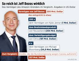 Check spelling or type a new query. Amazon Chef 200 Milliarden Dollar Schwer Bezos Auf Dem Weg Zum 1 Billionar Wirtschaft Bild De