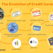 We work with you to make sure you're getting all of. History Of Credit Cards