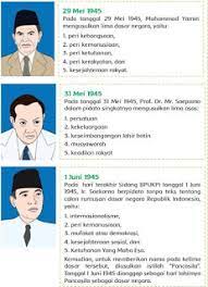 Dilansir dari buku pancasila sebagai ideologi dan dasar negara (2012) karya ronto, pancasila adalah lima dasar yang di jadikan perjanjian luhur dan di sepakati oleh. Peristiwa Lahirnya Pancasila