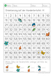 A p b x = y also nach ausmultiplizieren. Orientierung An Der Hundertertafel Unterrichtsmaterial Im Fach Mathematik Unterrichtsmaterial Mathematik Kleines Einmaleins