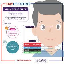 The mask can be washed up to 30 times, and need only be washed once a week or when dirty. Leehsienloong On Twitter Temasek Foundation Is Doing A 3rd Round Of Reusable Mask Distribution Remember There S No Need To Rush There Is Enough Stock For Everyone Amp You Have Up Till 13