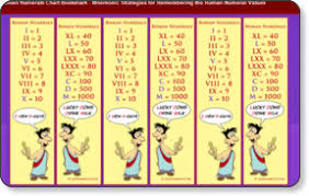 The Best Printable Roman Numeral Chart Weaver Website