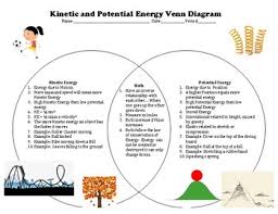 This has been designed to be suitable for both a5 and a4 printing. Venn Diagram For Potential And Kinetic Energy By Melissa Donovan