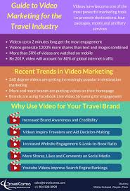 Guide To Video Marketing For Travel Industry Travel Technology Technology Solutions Travel Industry