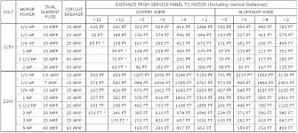 Electrical Cable Size Chart Amps In India Www